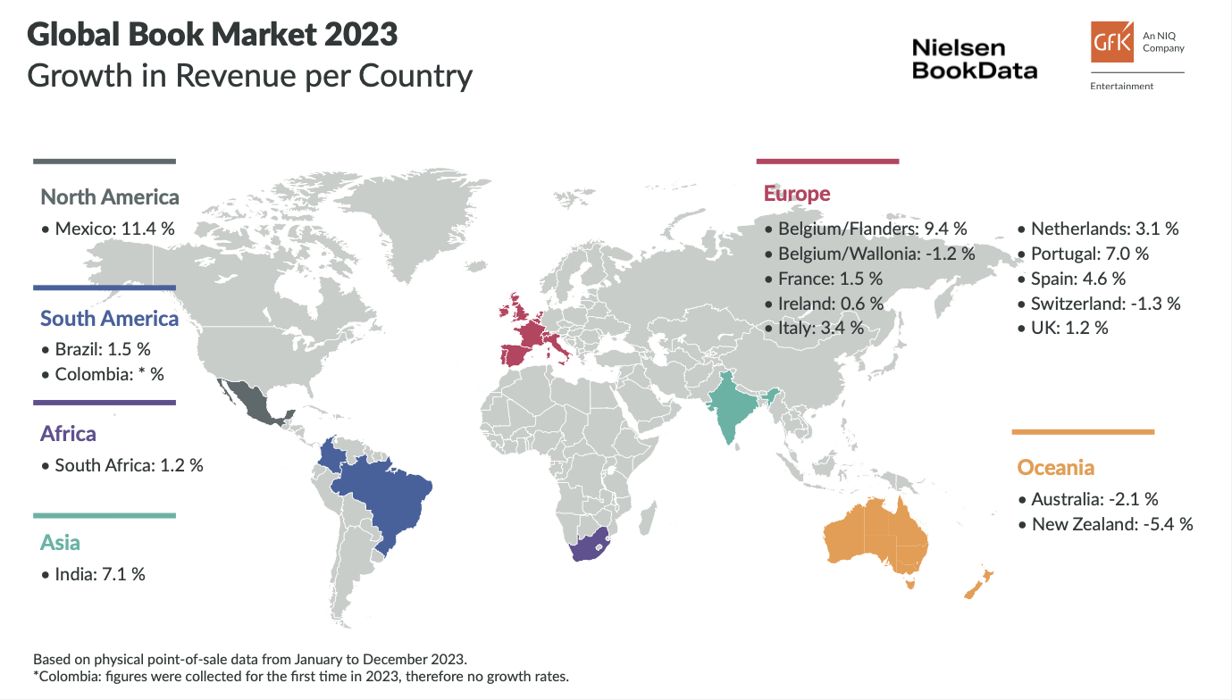 Les chiffres d'affaires des marchés du livre dans le monde en 2023 (GfK/Nielsen)