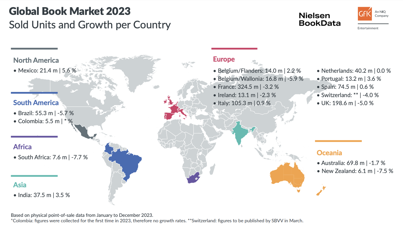 Les volumes de ventes dans le monde, en 2023 (GfK/Nielsen)