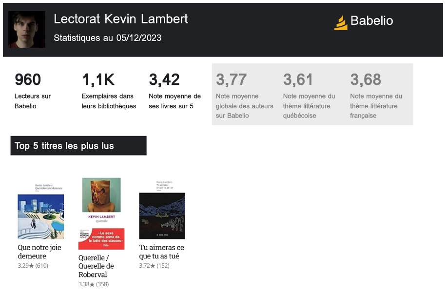 Kevin Lambert : la liste de ses livres préférés - Châtelaine